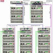 Click to see the Mississippi State Tax Commission Network Design.