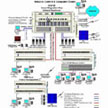 Click to see the San Jose Probation Department Network Design.