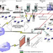 Click to see the USDA Network Design.