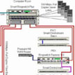 Click to see the C & H Sugar Network Design.