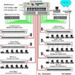 Click to see the Greys Harbor Paper, L.P. Network Design.