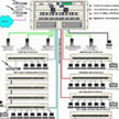 Click to see the Irvine Ranch Water District Operations Center Network Design.